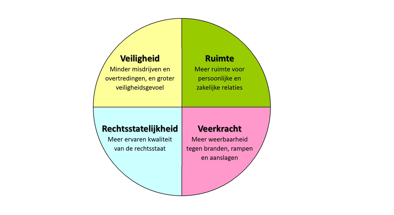 De rechtsstaat de maat genomen